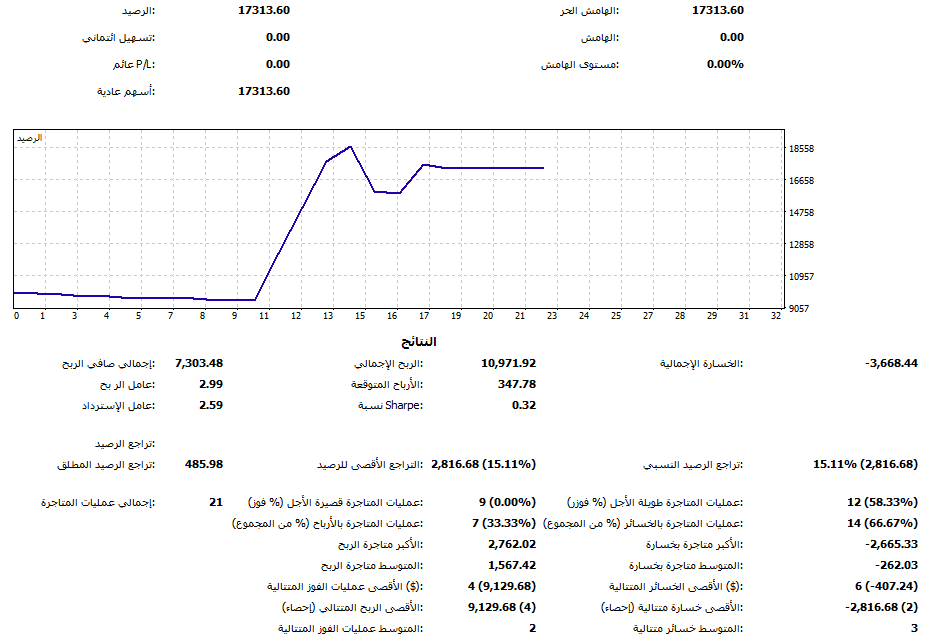 تقرير التداول في MT5