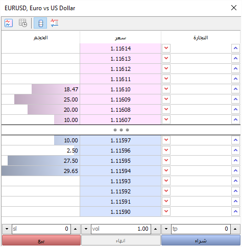 عمق السوق في MT5