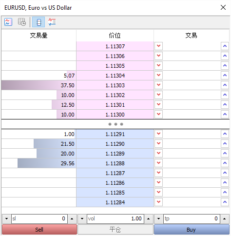 Depth of Market in MT5