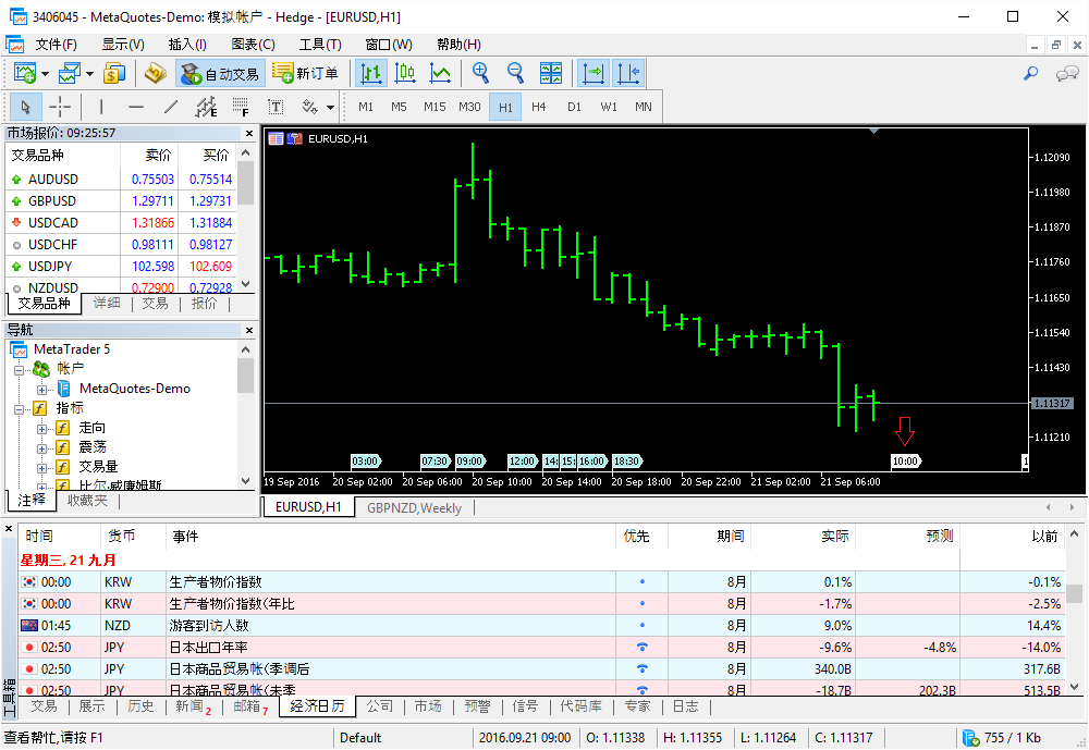 Built-in Economic Calendar in MT5