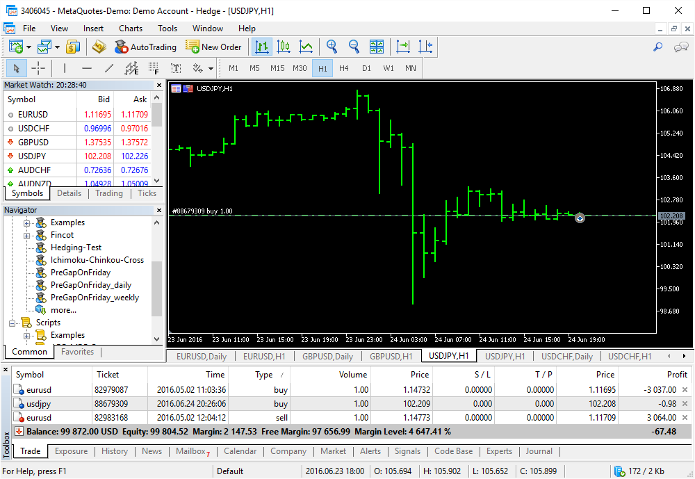 MT4 DEMO Nyitása (Forex)