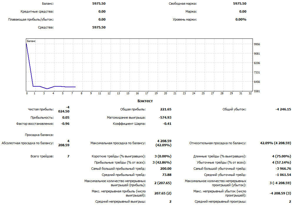 Отчет по торговле в МТ5