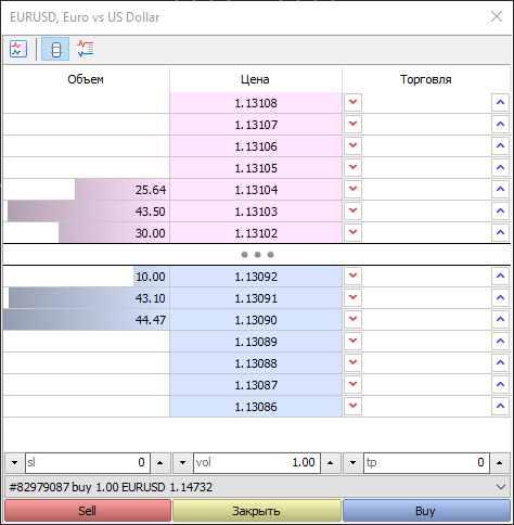 Стакан котировок (Depth of Market) в МТ5