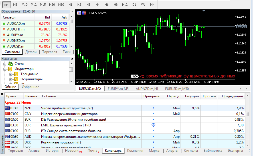 Встроенный экономический календарь в МТ5