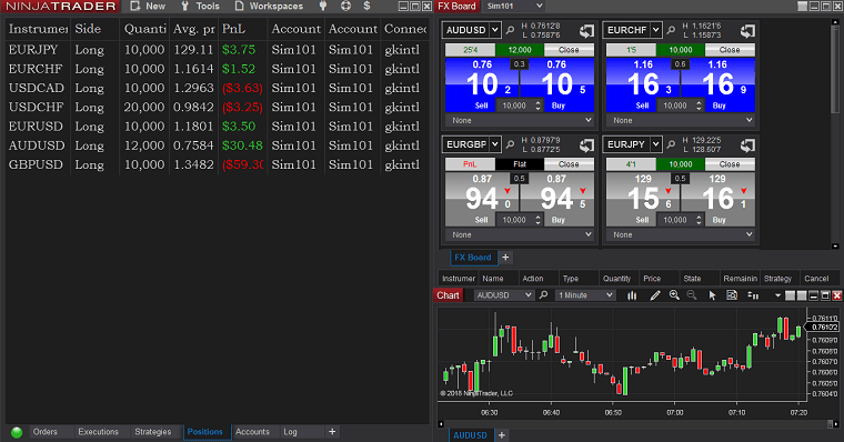 Торговая платформа NinjaTrader