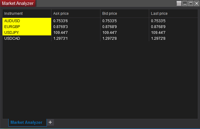 NinjaTrader: Market Analyzer