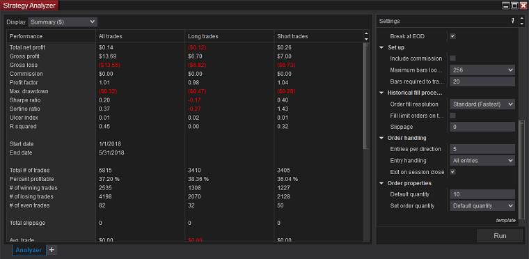 NinjaTrader: общий вид Strategy Analyzer