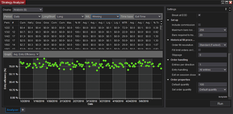 NinjaTrader: Strategy Analyzer, анализ эффективности