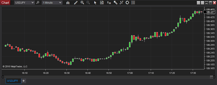 مثال على الرسم البياني في NinjaTrader