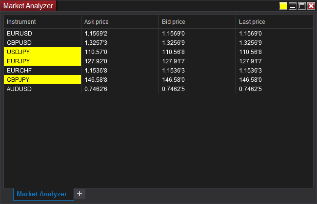 NinjaTrader - 市场分析器