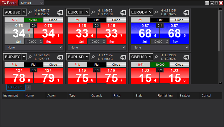 NinjaTrader: FX Board