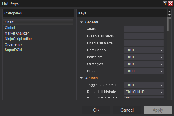 NinjaTrader - Hot Keys