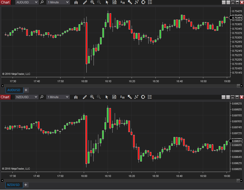 NinjaTrader Review