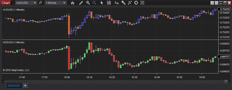 NinjaTrader - 图表组合 - 不同面板