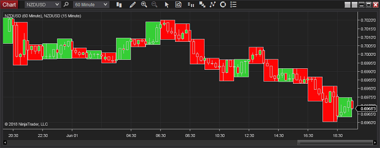 NinjaTrader - 箱形图