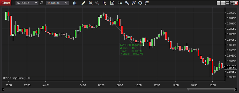 NinjaTrader: линейка на графике