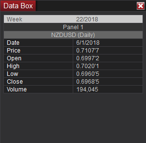 NinjaTrader: меню Data Box