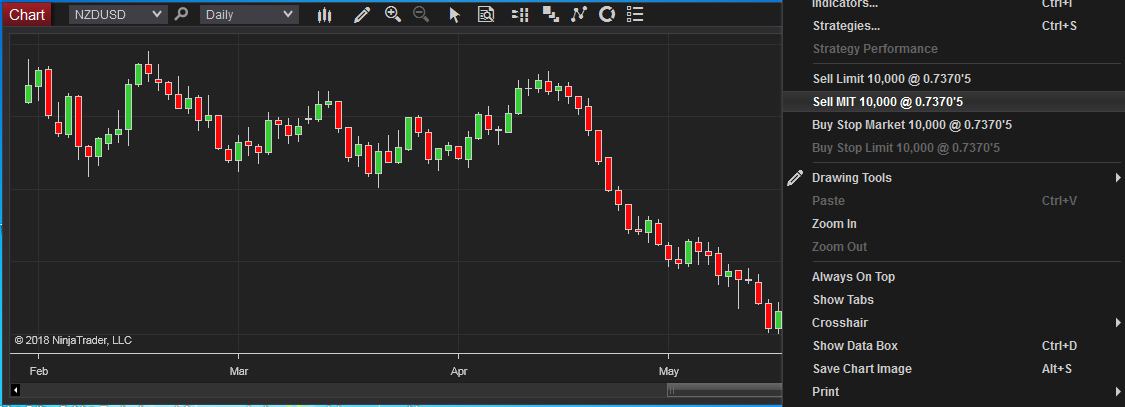 Atlas Line Trading Software Indicator