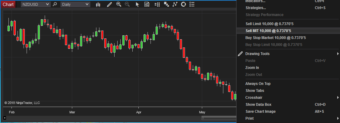 Ninjatrader 8 chart trader