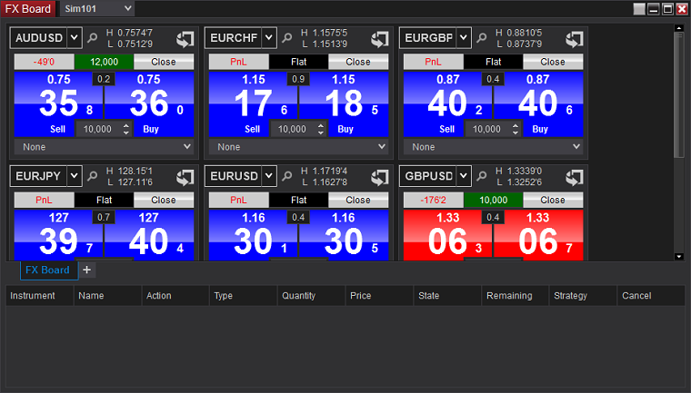 NinjaTrader: FX Board