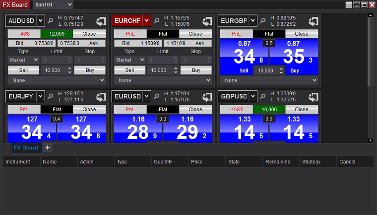 NinjaTrader: Flip Tile в FX Board