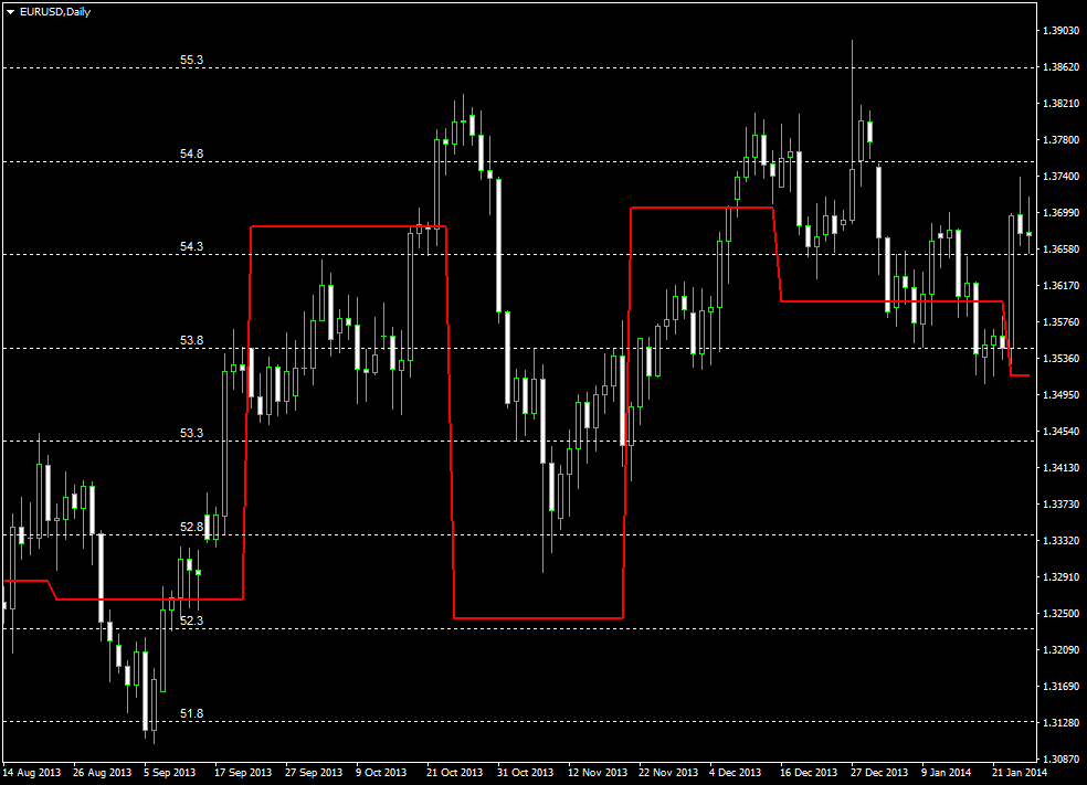Correlation between flash Markit German Services PMI and EUR/USD