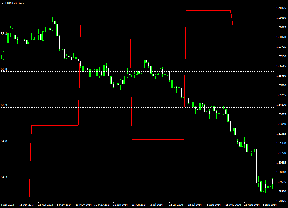 No correlation between flash Markit German Services PMI and EUR/USD