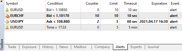 List of Alerts List of Alerts