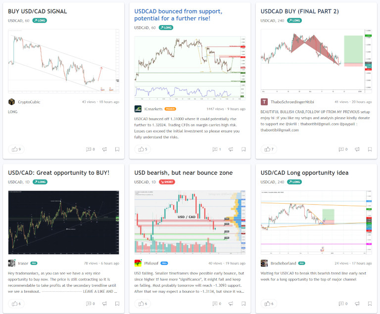 Plataforma TradingView - Ideas bursátiles