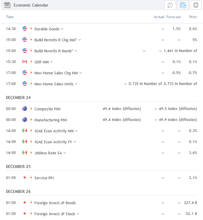 Plataforma TradingView - Titulares de noticias relacionados con el EUR/USD