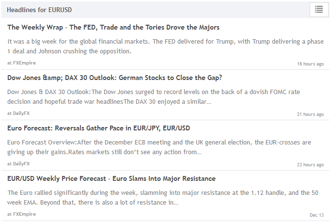 Plataforma TradingView - Titularres de noticias relacionados con el EUR/USD