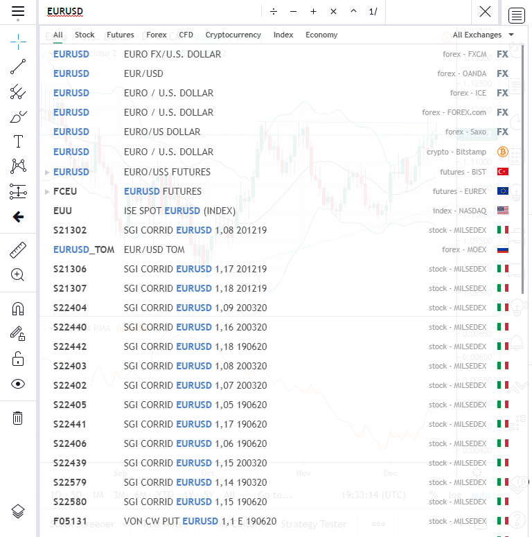 Plataforma TradingView - Resultados de búsqueda cuando consulta el EURUSD