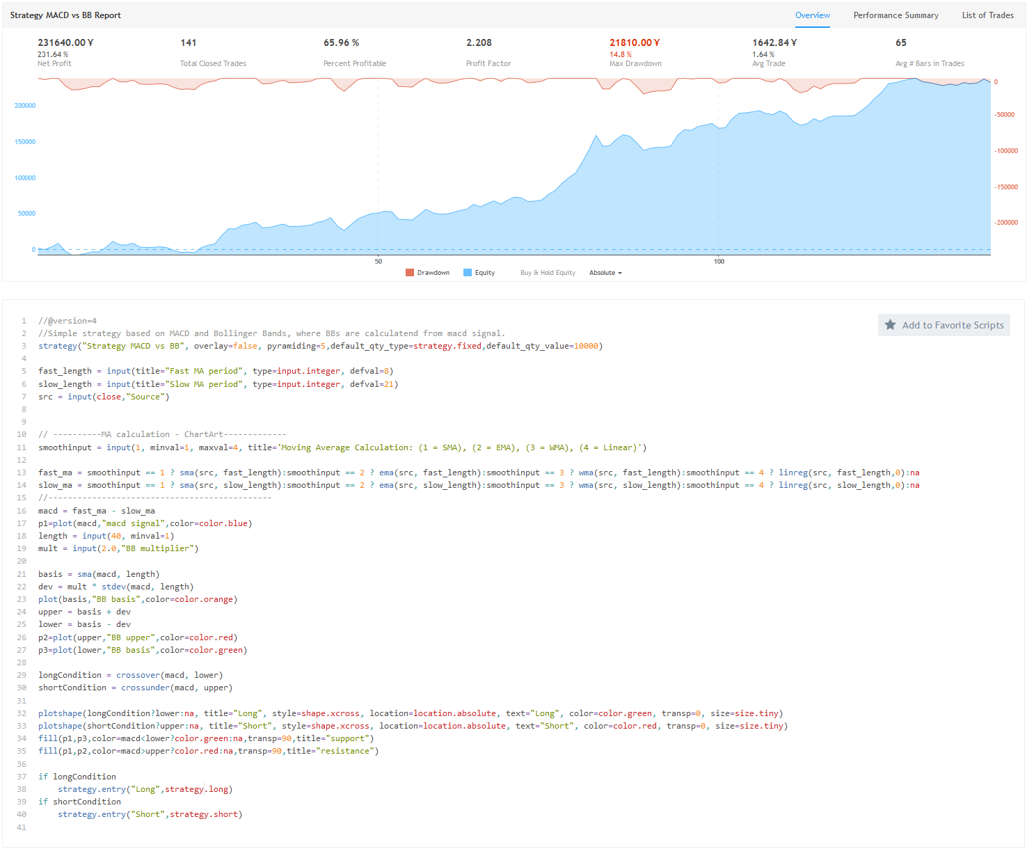 TradingView for Forex Traders — How TradingView Works