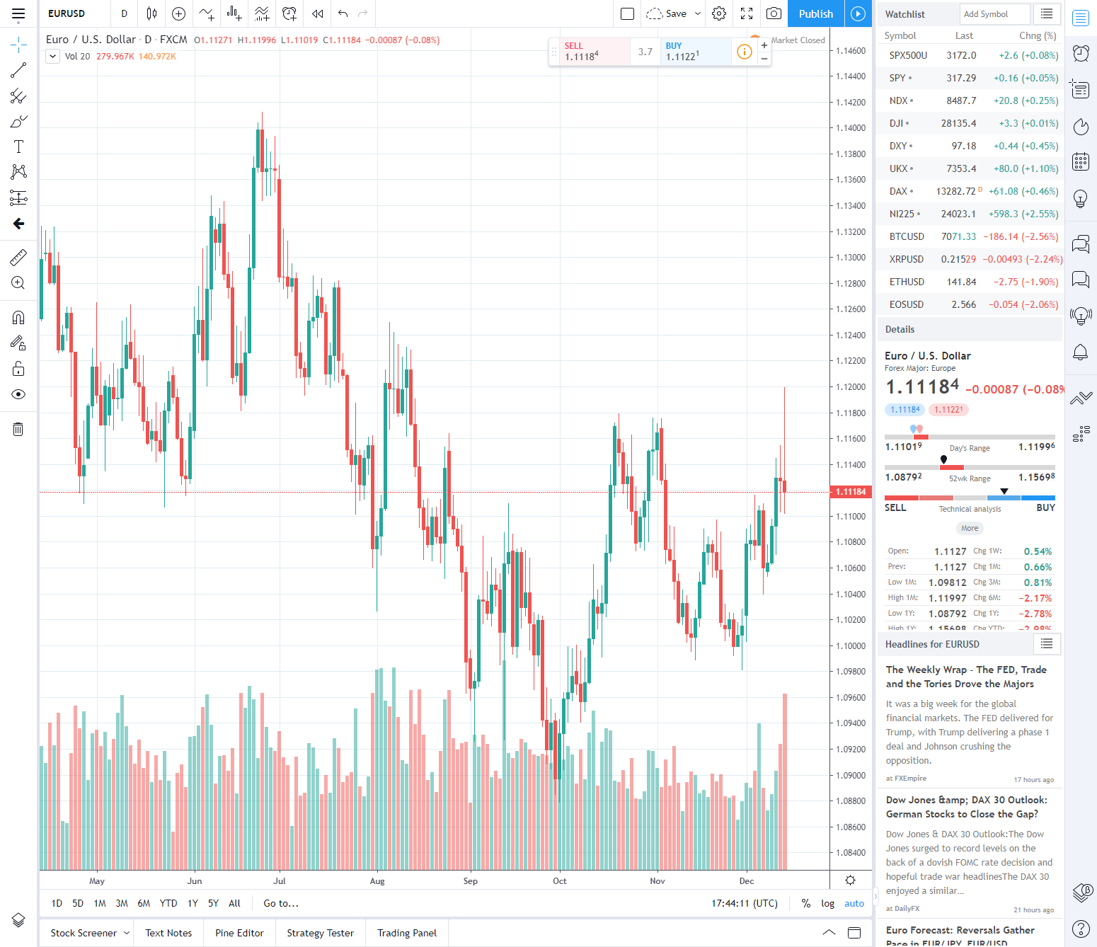 Publicly Available Data Feed Stock Market Free Technical ...