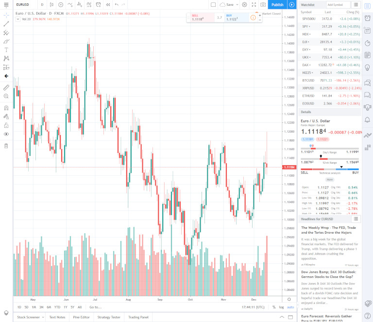 Платформа TradingView: интерактивный график