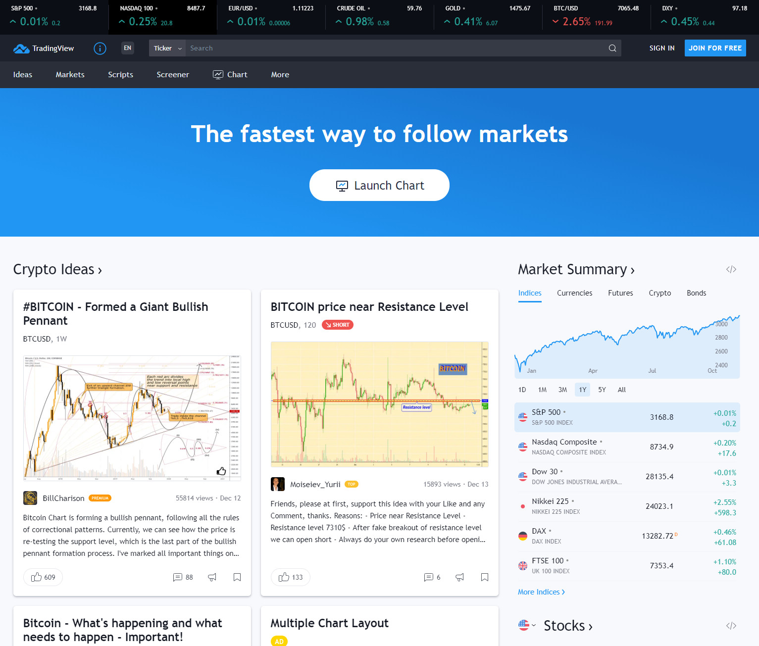 TradingView for Forex Traders — How TradingView Works
