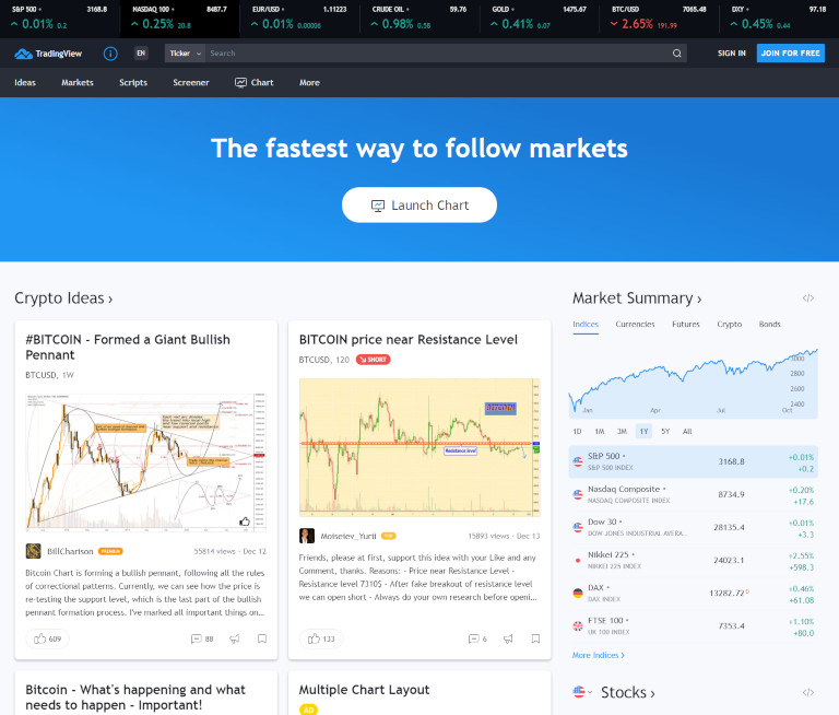 Платформа TradingView: основной интерфейс