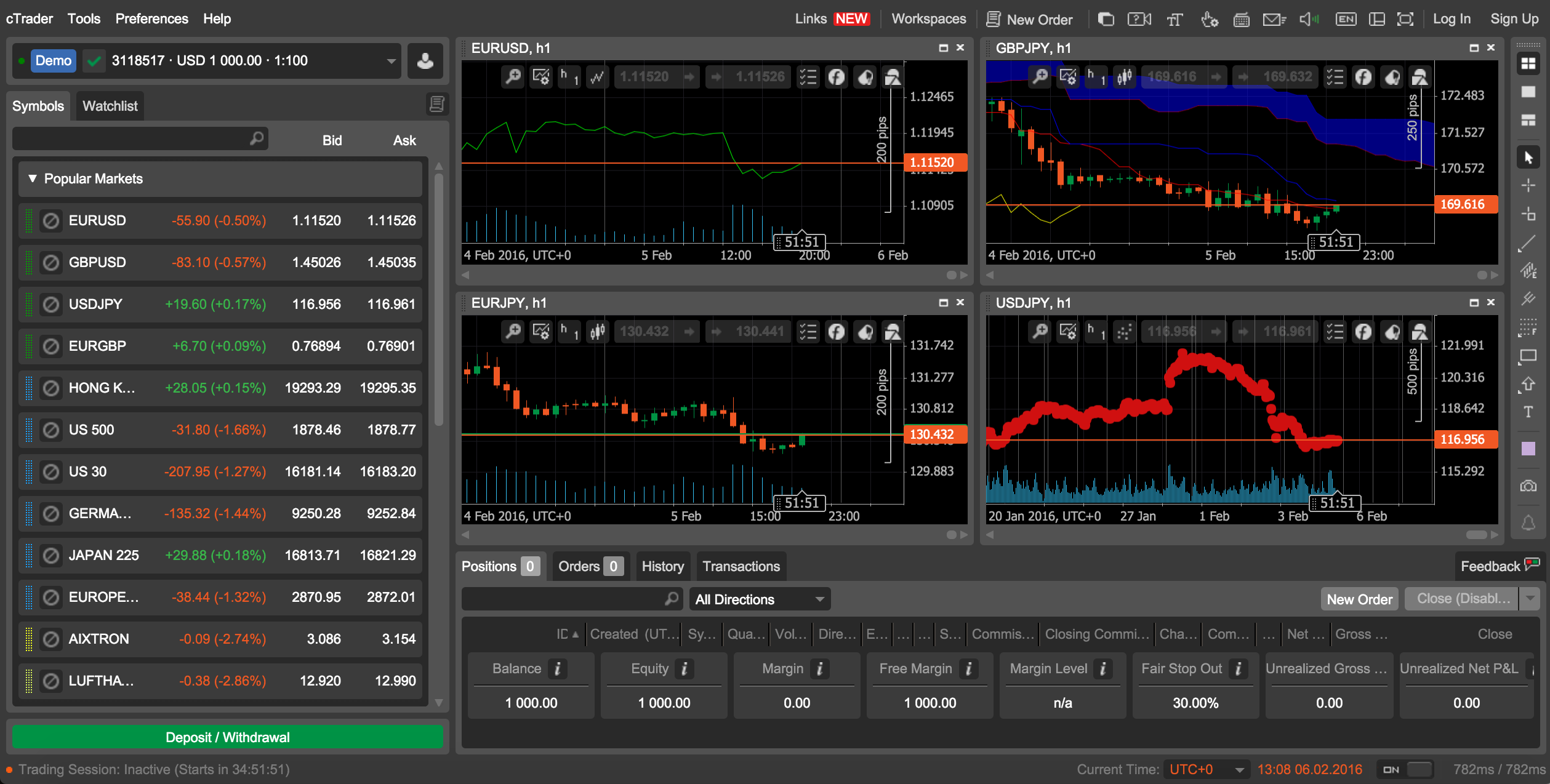 Web Trading Platforms in Forex Industry