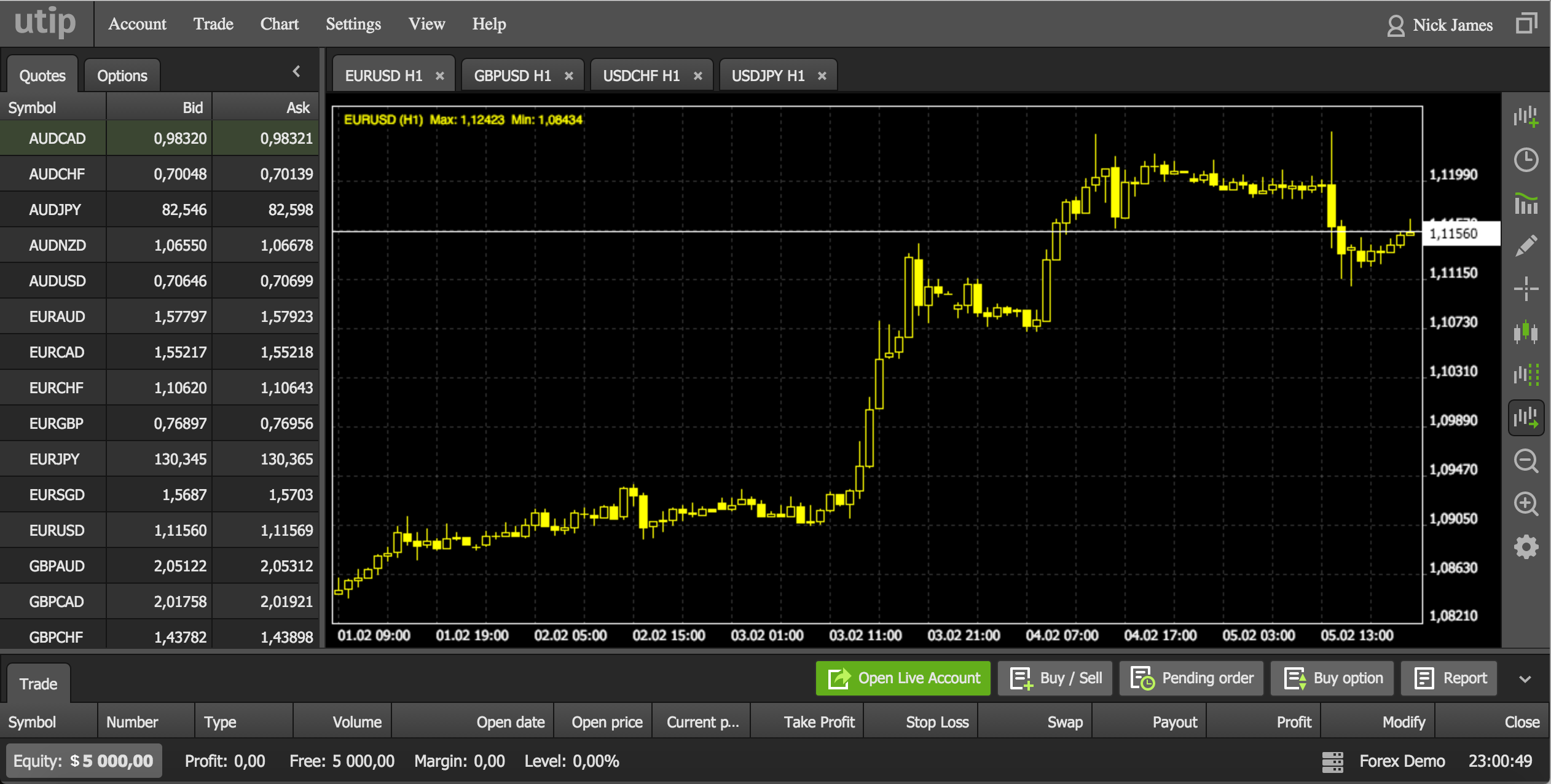 Web Trading Platforms in Forex Industry