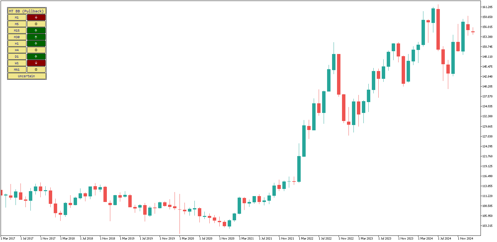 BB Multi-Timeframe image