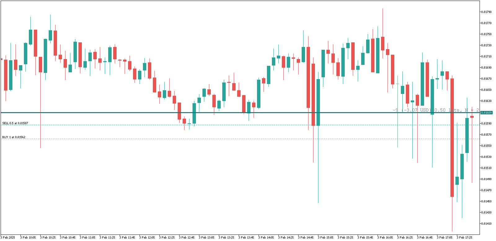 Breakeven Line Indicator image