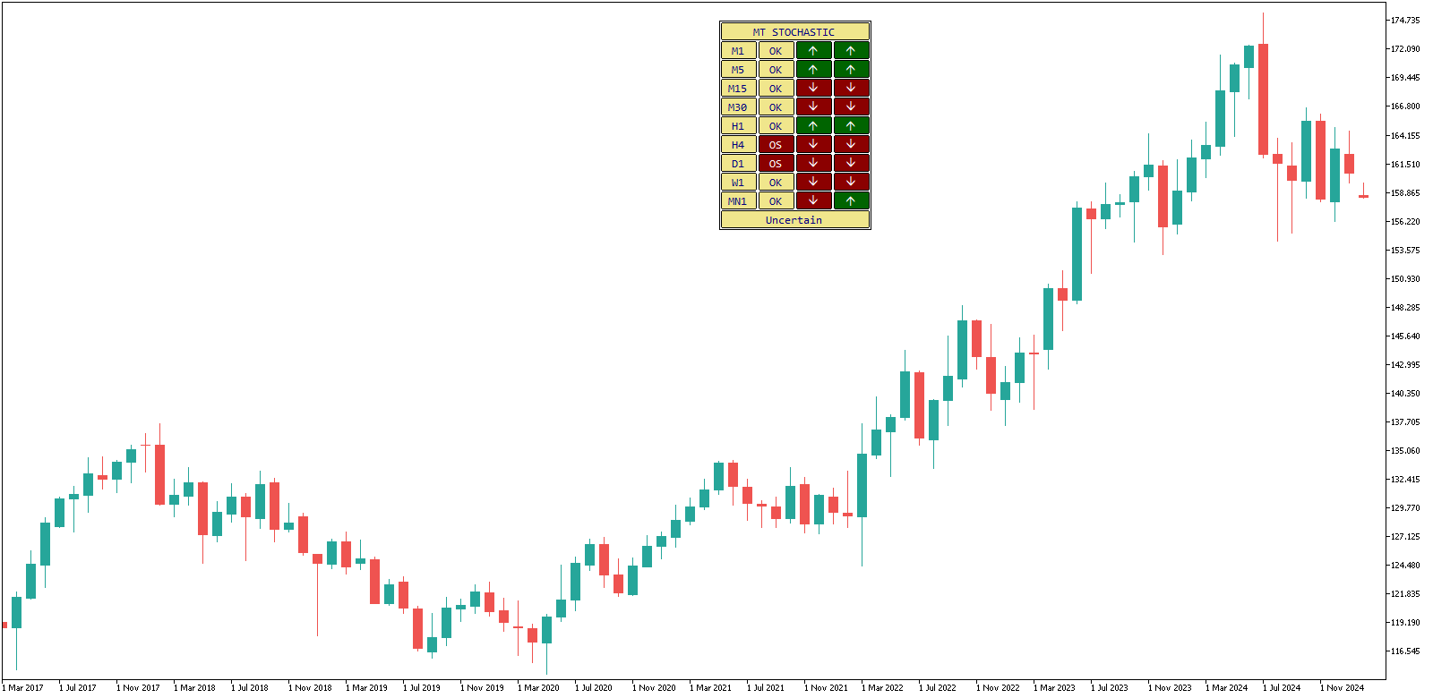 Stochastic Multi-Timeframe image