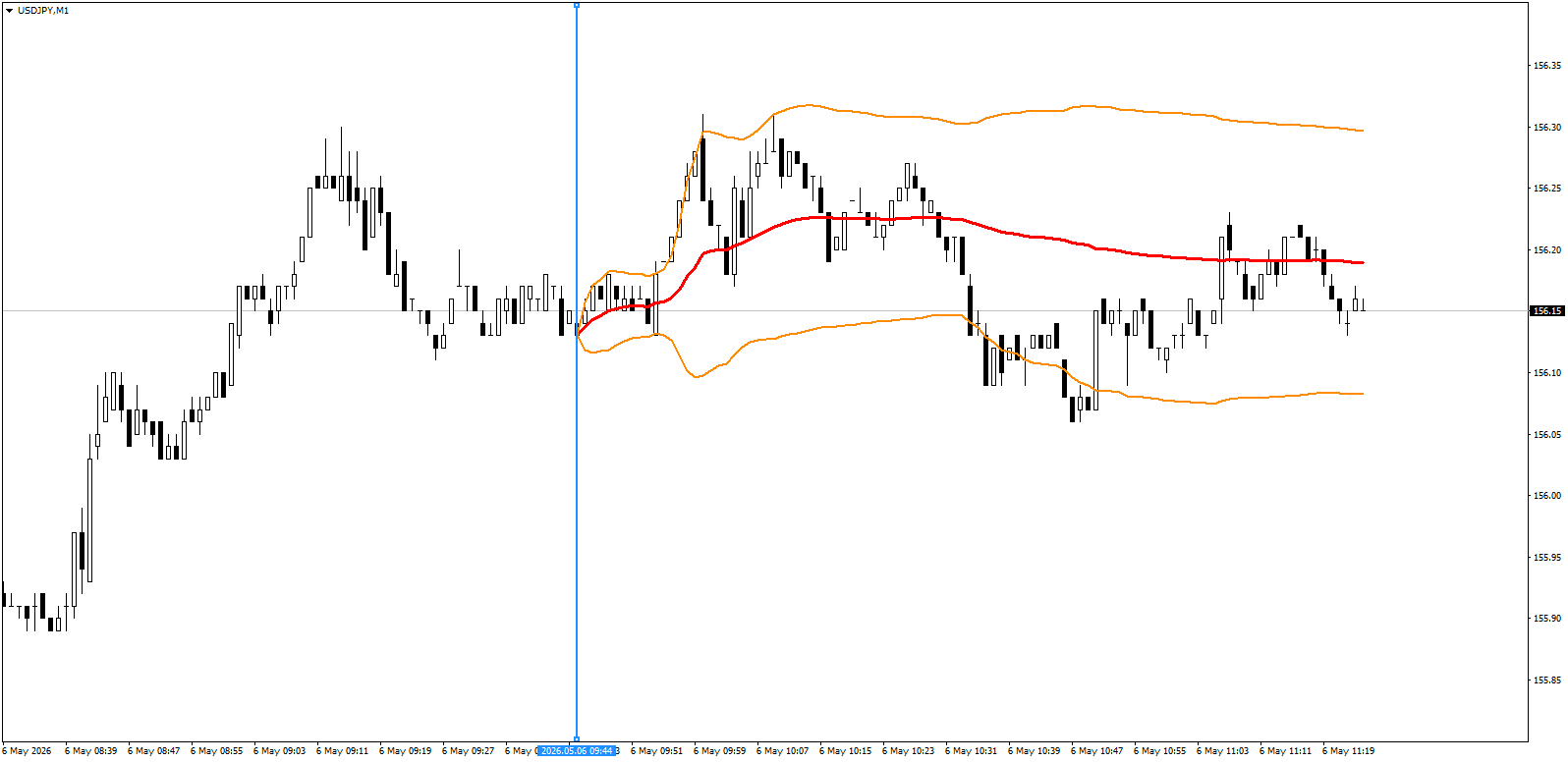 Anchored VWAP image