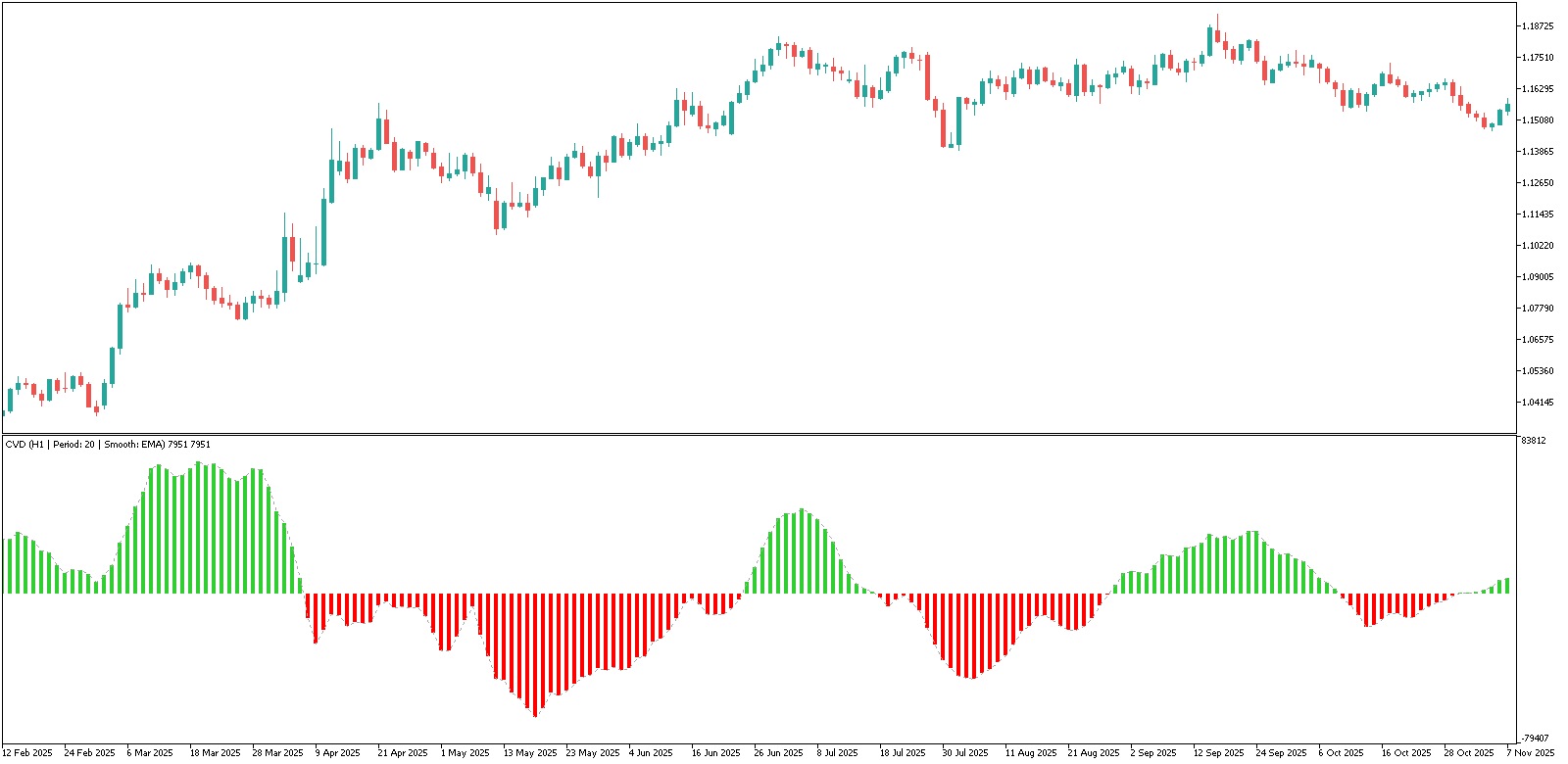 Cumulative Volume Delta (CVD) image