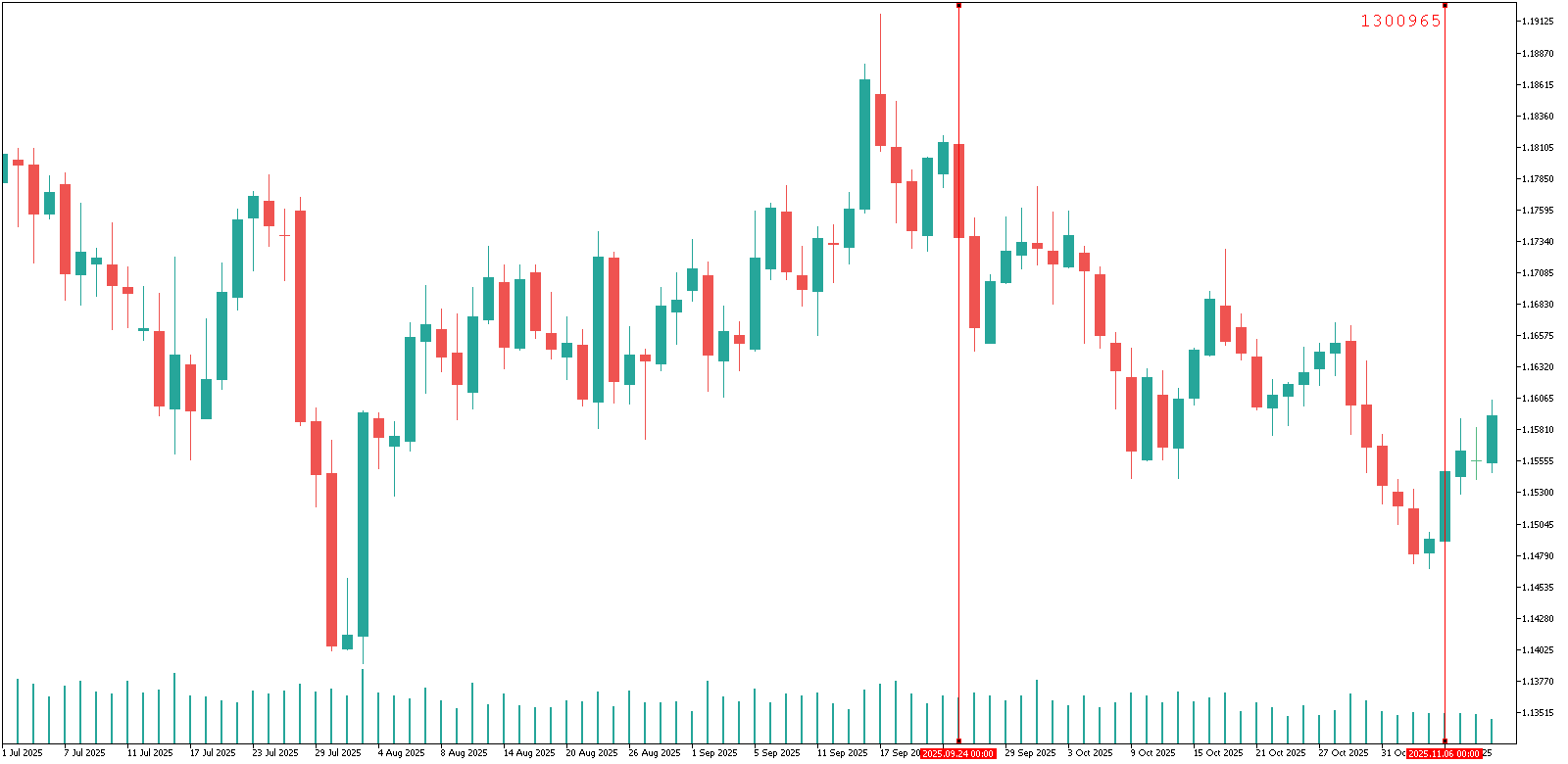 Volume Between Vertical Lines image