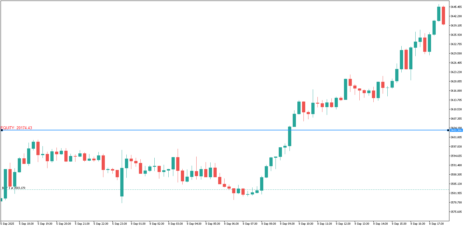 Equity Line image