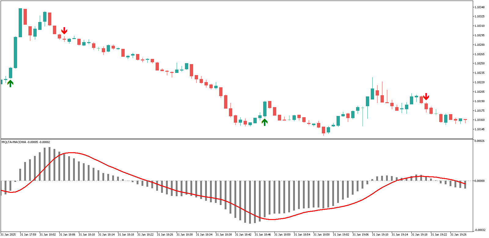 MACD with Alert for MT4 and MT5 image