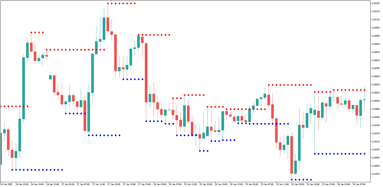 Support and Resistance image