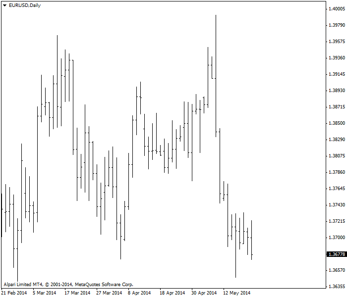 Gráfica de barra plana