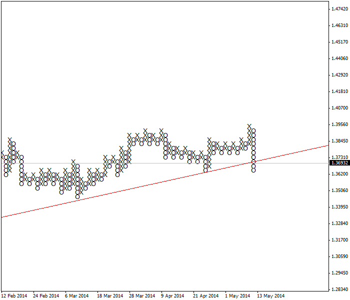 P y F, gráfico de ejemplo